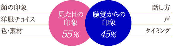 全体からの第一印象